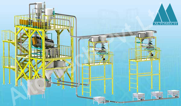 Automated Weighing And Batching